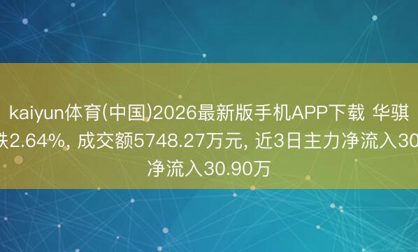 kaiyun体育(中国)2026最新版手机APP下载 华骐环保跌2.64%， 成交额5748.27万元， 近3日主力净流入30.90万